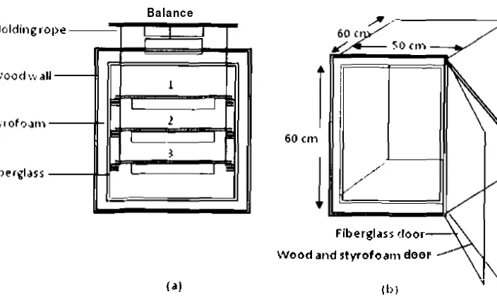 Figure 1. Construction of chemoreaction drying equipment [a) front 