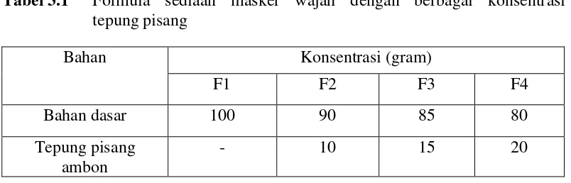 Tabel 3.1 Formula sediaan masker wajah dengan berbagai konsentrasi     