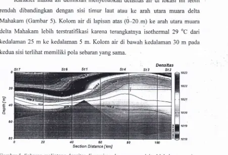 Tabel 3 Kisaran kecepatan arus di perairan Teluk Balikpapan