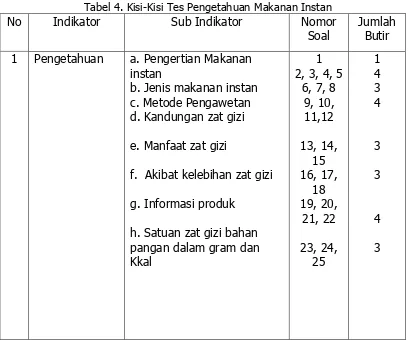 Tabel 4. Kisi-Kisi Tes Pengetahuan Makanan Instan 