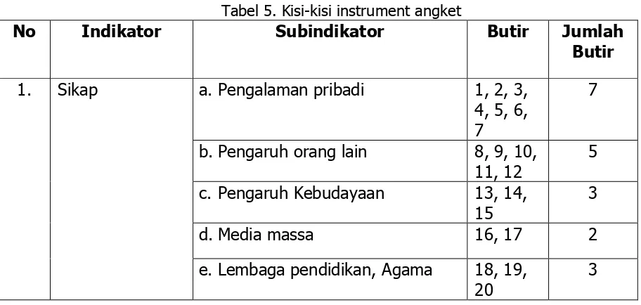 Tabel 5. Kisi-kisi instrument angket 