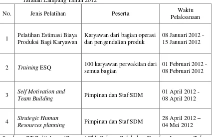 Table 2. Data Jadwal Pelatihan PT Bukit Asam (Persero) Tbk Cabang Pelabuhan Tarahan Lampung Tahun 2012 