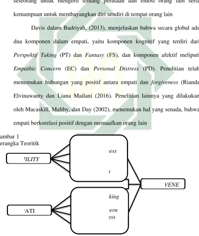 Gambar 1 G