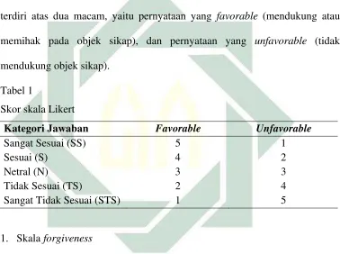 Tabel 1  