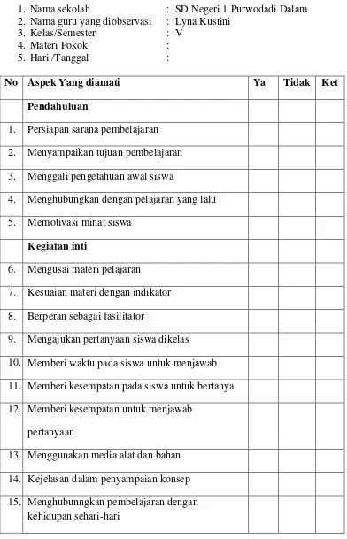 Tabel Lembar Observasi kinerja guru dalam pembelajaran 