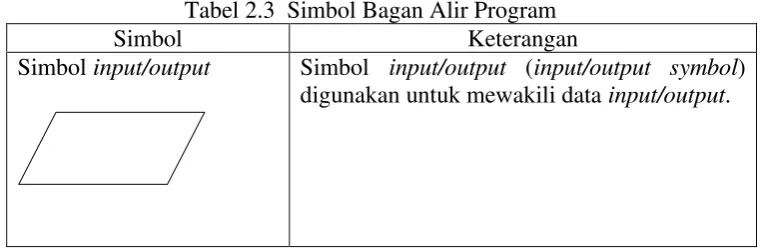 gambar-gambar 