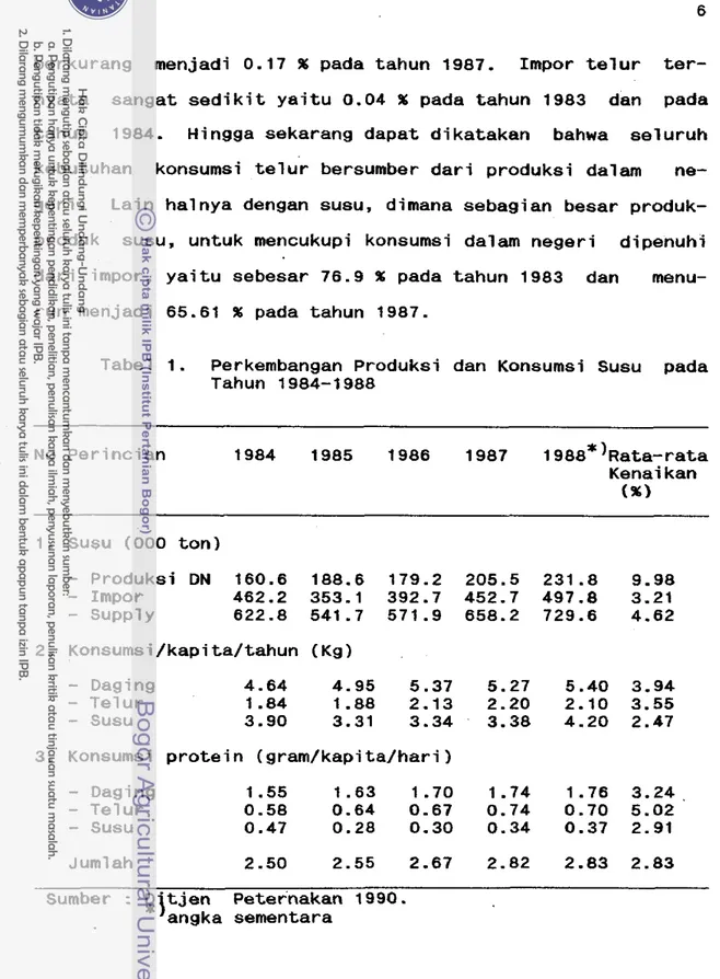 Tabel  1.  Perkernbangan  Produksi  dan  Konsumsi  Susu  pada  Tahun  1984-1 988  No  Perincian  1984  1985  1986  1987  1  988')~ata-rata  Kenai kan  ( % I   1  