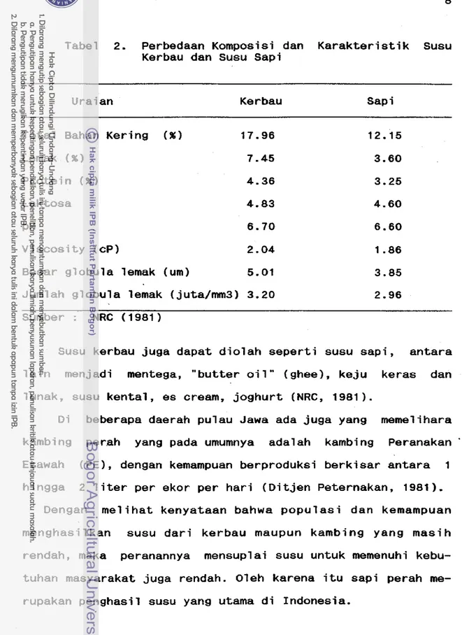 Tabel  2.  Perbedaan  Komposisi  dan  K a r a k t e r i s t i k   Susu  Kerbau  dan  Susu  Sapi 