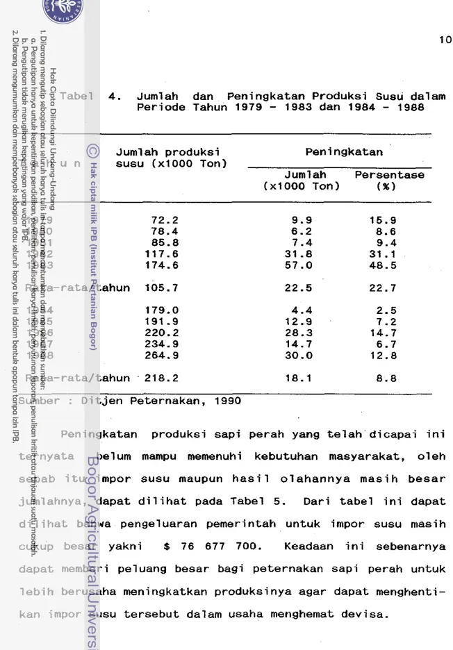 Tabel  4.  Jumlah  dan  Peningkatan  Produksi  Susu  dalam  Periode  Tahun  1979  -  1983  dan  1984  -  1988 