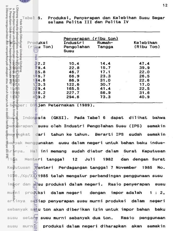 Tabel  6.  Produksi,  Penyerapan  dan  Kelebihan  Susu  Segar  selama  P e l i t a  111  dan  P e l i t a  I V  