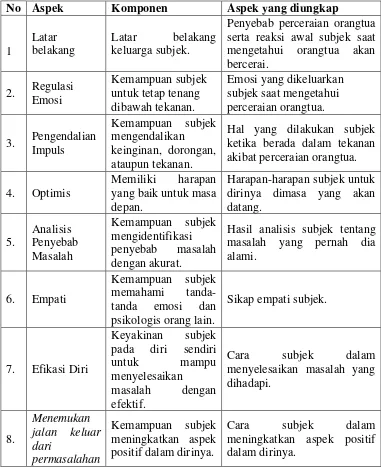 Tabel 2. Rambu-Rambu Wawancara Key Informan 
