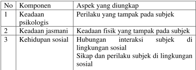 Tabel 3. Rambu-Rambu Observasi 