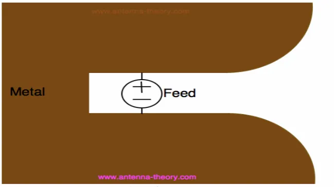Figure 1.1 Basic shape of Vivaldi antenna 