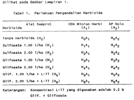 Tabel 1. Perlakuan Pengendalian Herbisida 