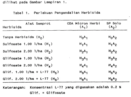 Tabel 1. Perlakuan Pengendalian Herbisida 