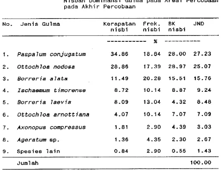 Tabel 9. Hasil Analisis Vegetasi dan Hilai Junlah 