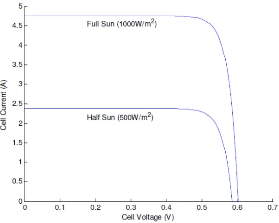Figure 2.2 Working of a pn diode solar cell  [7] 