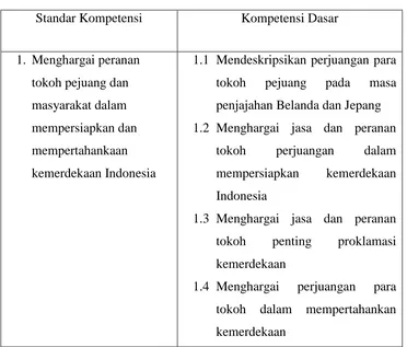 Tabel 1. SK dan KD Kelas V Semester II 