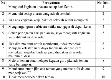 Tabel 4. Indikator Sikap Menghargai Tokoh dan Peranan Pejuang dalam Mempertahankan Kemerdekaan Indonesia  