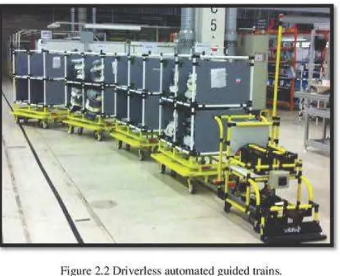 Figure 2.2 D1iverless automated guided trains. 