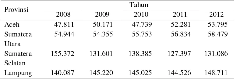 Tabel 3.  Produksi kopi terbesar menurut provinsi di Indonesia, 2008 – 2012 (kg) 