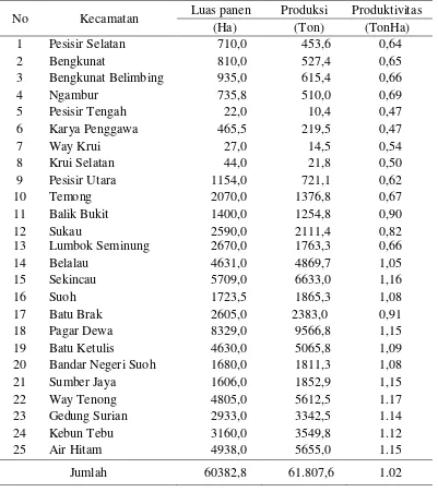 Tabel 5.  Perkembangan luas panen, produksi dan produktivitas komoditi kopi per kecamatan di Kabupaten Lampung Barat, tahun 2013 