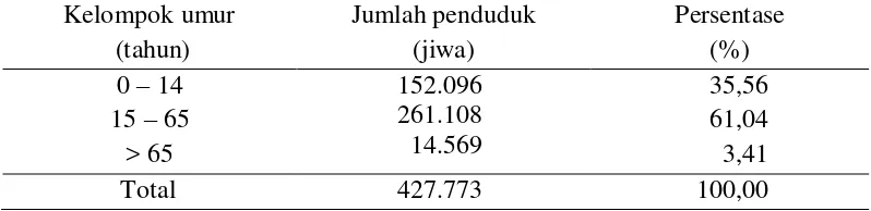 Tabel 8 .  Sebaran penduduk di Kabupaten Lampung Barat berdasarkan kelompok umur tahun, 2013 