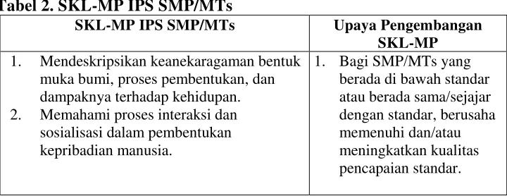 Tabel 2. SKL-MP IPS SMP/MTs 