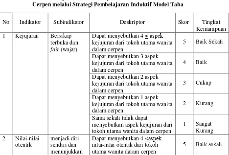Tabel 5 Indikator Uji Pemahaman Aspek Moral Tokoh Utama dalam 