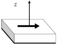 Figure 1.1: Hertz dipole on a microstrip substrate 