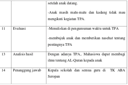 Tabel 9. Kegiatan ekstrakurikuler calistung TK ABA Semuten 
