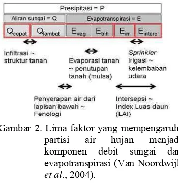 Definisi Penggunaan Lahan Dan Tutupan Lahan