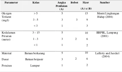 Tabel 3. Sistem Penilaian Kesesuaian Perairan untuk Lokasi Budidaya Abalondalam Karamba Jaring Apung.