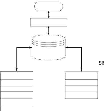 Gambar 7. Konfigurasi model sistem penunjang keputusan                                     diversifikasi produk tebu 