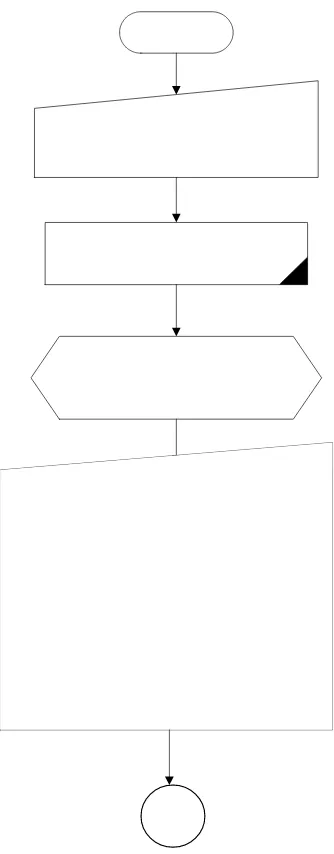 Gambar 9.  Diagram alir diskriptif model sistem penunjang                     keputusan diversifikasi produk tebu 