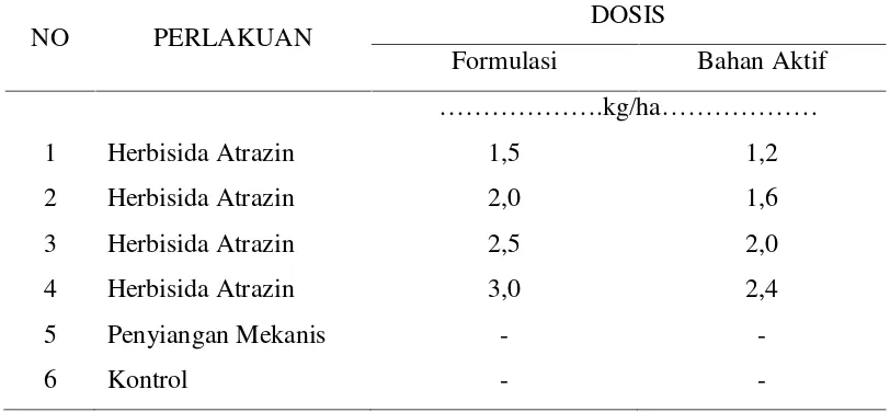 Tabel 1. Perlakuan Herbisida Atrazin.