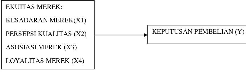 Gambar 1. Skema Kerangka Pemikiran 