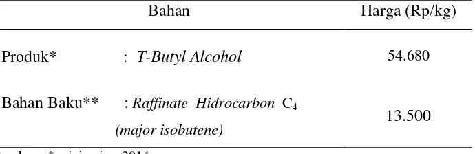 Tabel. 1.4 Perusahan yang  memproduksi T-Butyl Alcohol 