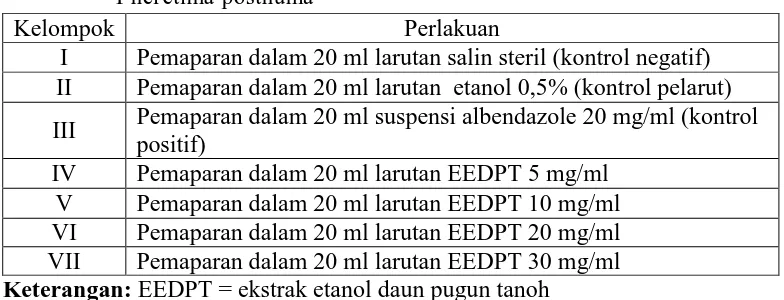 Tabel 3.1. Perlakuan uji antelmintik ekstrak etanol daun pugun tanoh terhadap Pheretima posthuma 