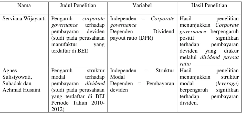 Tabel 2.1 