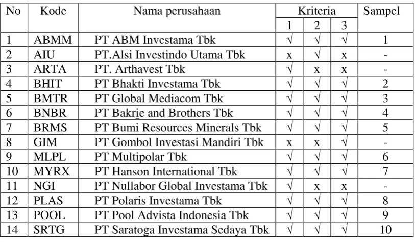 Tabel 3.1 