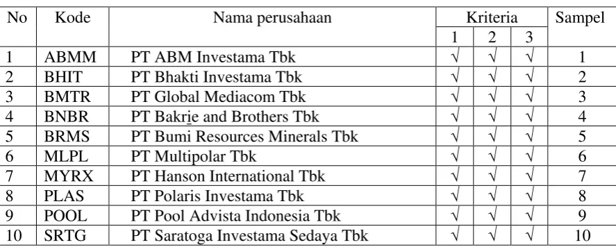 Tabel 3.2 
