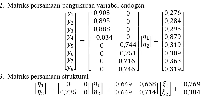 Tabel 4.3. Berdasarkan Tabel 4.3 terlihat bahwa nilai MC error dari semua parameter pada model persamaan struktural sangat kecil atau mendekati mendekati nlai 0 (nol), 
