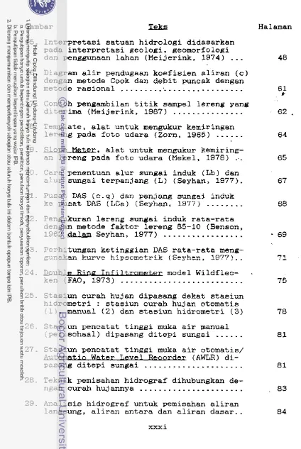 Gambar Teks 15. Interpretasi satuan hidrologi didasarkan 