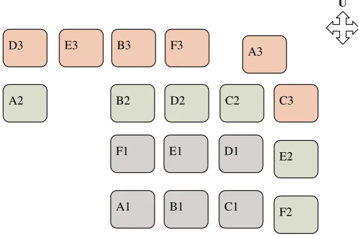 Gambar 1. Tata Letak Percobaan (huruf A, B, C, D, E, dan F adalah simbol perlakuan; Angka 1, 2, 3 adalah simbol ulangan) 