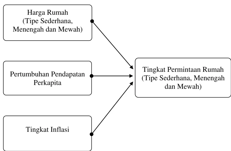 Gambar 2.4 Kerangka Konseptual Penelitian 