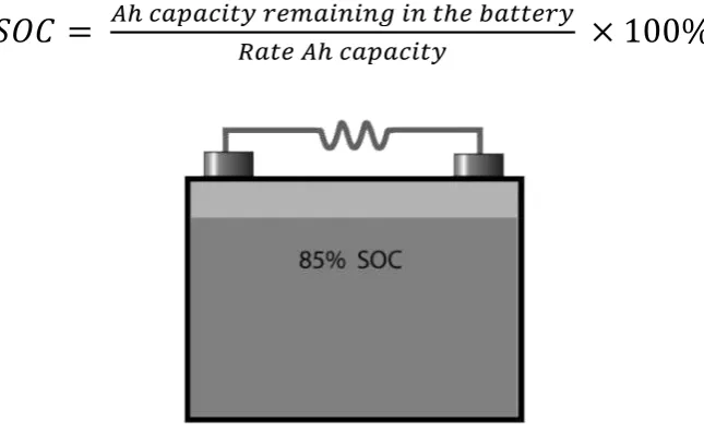 Figure 2.3: The illustration for the SOC of battery. 