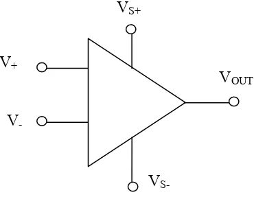 Figure 1-1 Symbol of Op-Amp 