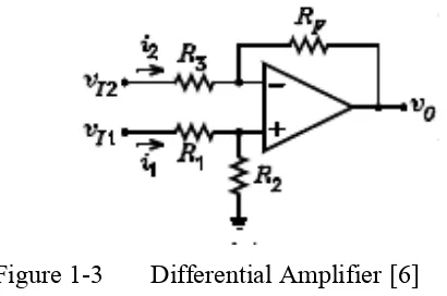 Figure 1-3 Differential Amplifier [6] 