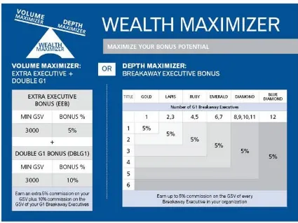 Tabel Wealth Maximizer